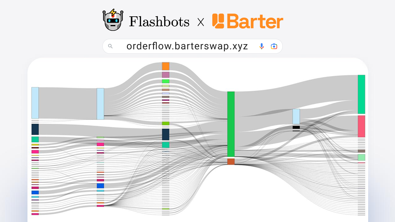 Orderflow.art | Illuminating Ethereum's order flow landscape.